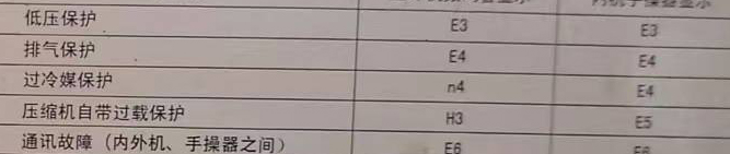 唐河空调电话在哪里找